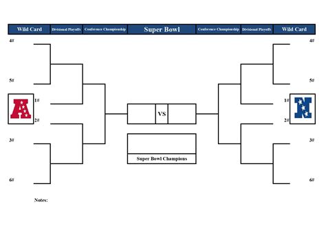 2019 NFL playoff schedule, bracket, Super Bowl LIV coverage